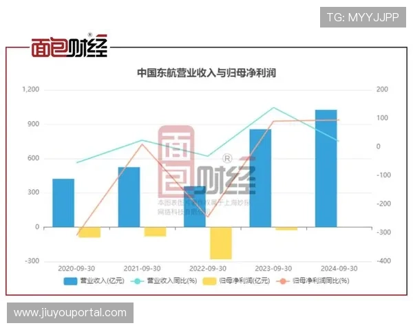 劳资谈判核心议题：收入分成基数应选取总营收还是净利润